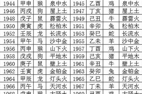 1953年五行|1953年是什么属相